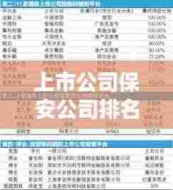 上市公司保安公司排名大揭秘,权威榜单一网打尽!