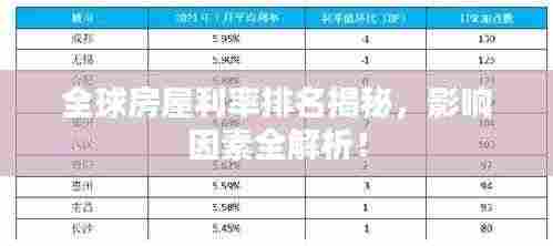 全球房屋利率排名揭秘，影响因素全解析！