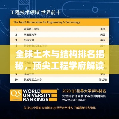 全球土木与结构排名揭秘,顶尖工程学府解读