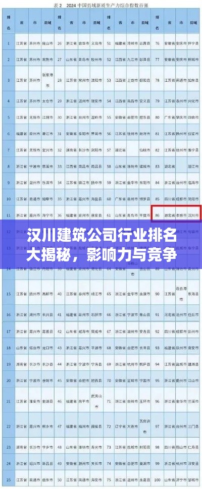 汉川建筑公司行业排名大揭秘,影响力与竞争力分析
