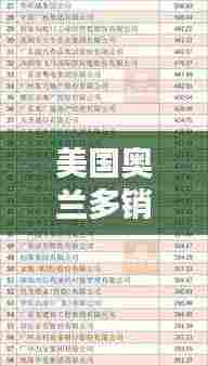 美国奥兰多销售公司排行榜揭晓!