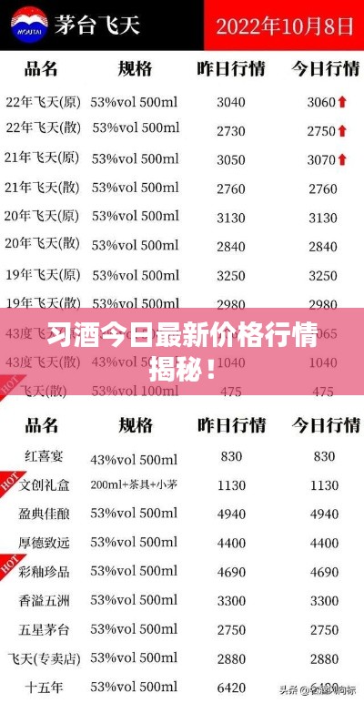 习酒今日最新价格行情揭秘!