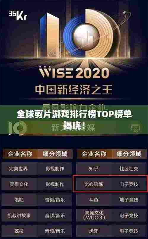 全球剪片游戏排行榜TOP榜单揭晓!
