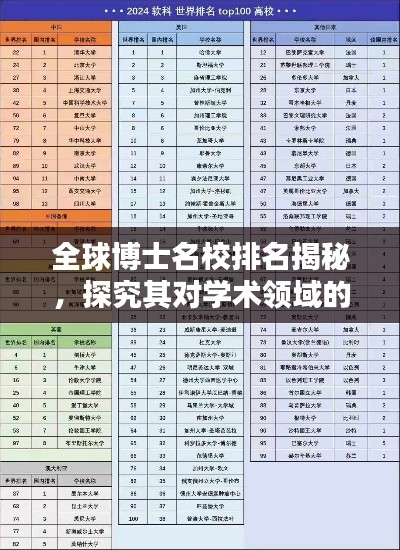 全球博士名校排名揭秘,探究其对学术领域的影响力