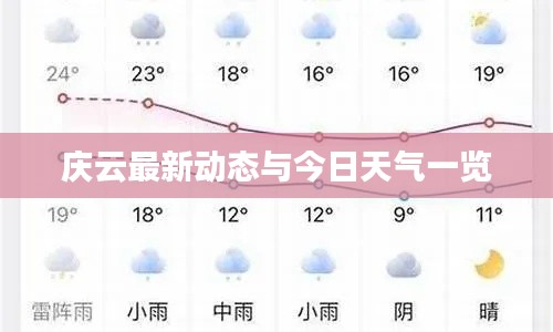 庆云最新动态与今日天气一览