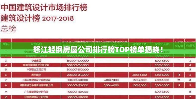 怒江轻钢房屋公司排行榜TOP榜单揭晓!