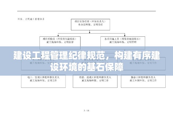 建设工程管理纪律规范,构建有序建设环境的基石保障