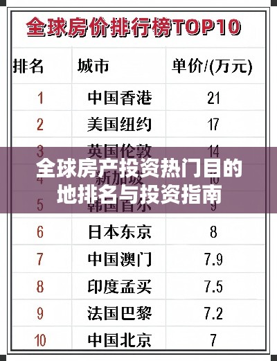 全球房产投资热门目的地排名与投资指南