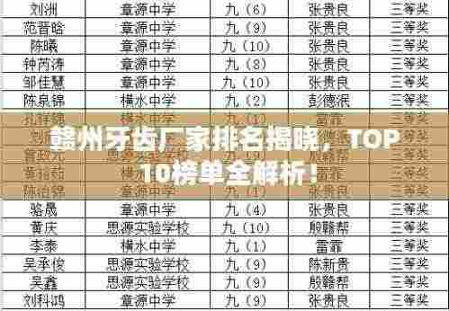 赣州牙齿厂家排名揭晓,TOP 10榜单全解析!